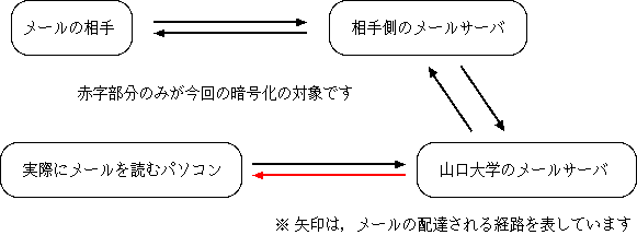 SSL/TLŠʂ̂镔