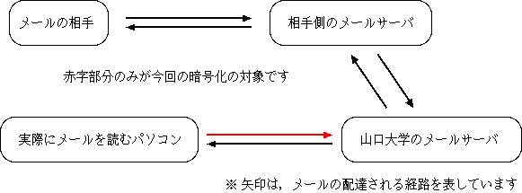 SSL/TLŠʂ̂镔